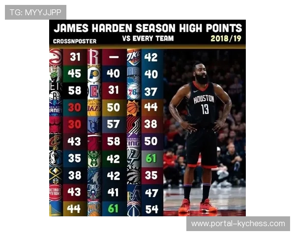 年度最佳防守球员候选人的效率数据对比